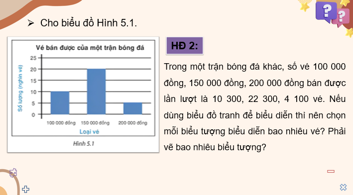 Giáo án PowerPoint Biểu diễn dữ liệu bằng bảng, biểu đồ (Kết nối tri thức) | Toán 8 (ảnh 9)