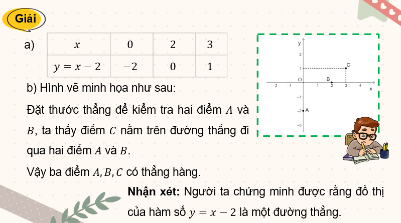Giáo án PowerPoint Hàm số bậc nhất y = ax + b (a khác 0 (Cánh diều) | Toán 8 (ảnh 7)