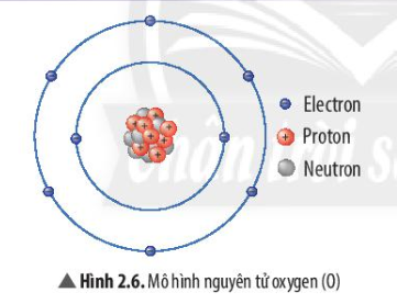 Bài 3 Cấu trúc lớp vỏ electron nguyên tử  Hóa Học 10  kết nối tri thức 