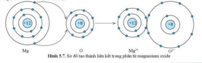 Cách vẽ sơ đồ cấu tạo nguyên tử chính xác nhất