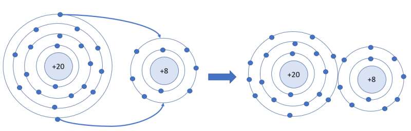 Tổng hợp 82 hình về cách vẽ mô hình nguyên tử  NEC