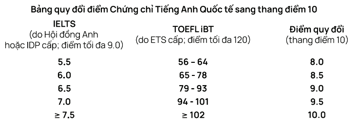 Đại học Thăng Long (DTL): Thông tin tuyển sinh, điểm chuẩn, học phí, chương trình đào tạo (2023) (ảnh 1)