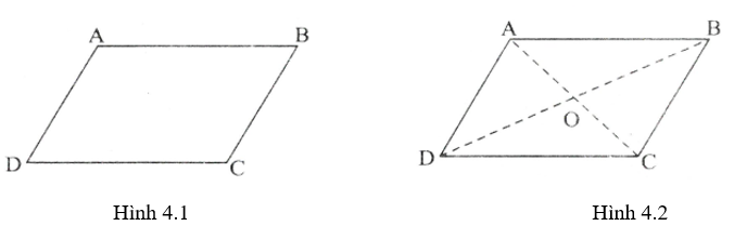 Hình bình hành - Hình học toán 8 (ảnh 2)