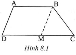 Hình phụ để giải toán trong chương tứ giác (ảnh 2)