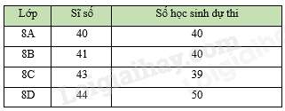 Bộ 10 đề thi học kì 1 Toán 8 Chân trời sáng tạo có đáp án năm 2024 (ảnh 2)