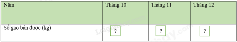 Bộ 10 đề thi học kì 1 Toán 8 Chân trời sáng tạo có đáp án năm 2024 (ảnh 5)