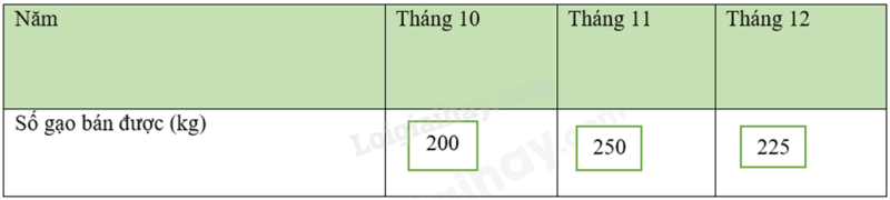 Bộ 10 đề thi học kì 1 Toán 8 Kết nối tri thức có đáp án năm 2024 (ảnh 9)