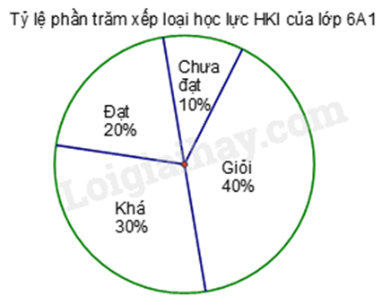 Bộ 10 đề thi học kì 1 Toán 7 Chân trời sáng tạo có đáp án năm 2024 (ảnh 3)