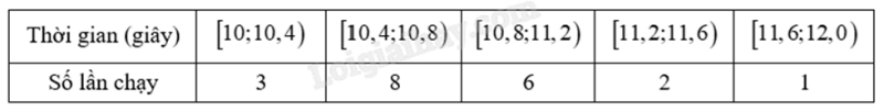 Bộ 10 đề thi học kì 1 Toán 12 Kết nối tri thức có đáp án năm 2024 (ảnh 8)