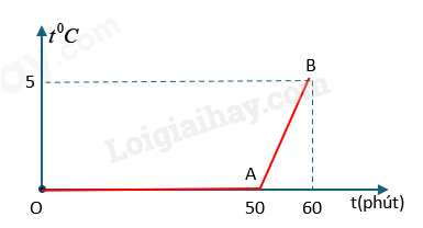 Bộ 10 đề thi học kì 1 Vật Lí 12 Kết nối tri thức có đáp án năm 2024 (ảnh 3)