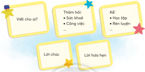 TOP 10 bài Viết thư cho người thân để thăm hỏi và kể về việc học tập, rèn luyện,... khi lên lớp 3 (2024) SIÊU HAY (ảnh 1)