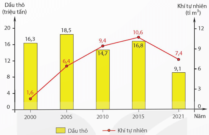 Bộ 10 đề thi học kì 1 Địa Lí 12 Cánh diều có đáp án năm 2024 (ảnh 2)