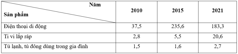 Bộ 10 đề thi học kì 1 Địa Lí 12 Cánh diều có đáp án năm 2024 (ảnh 3)