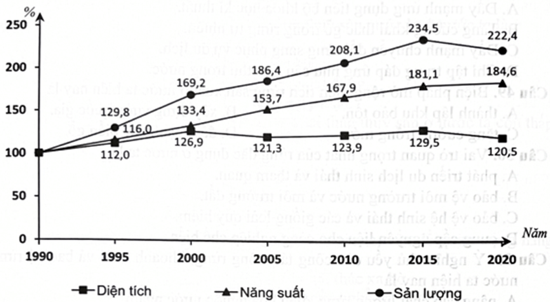 Bộ 10 đề thi học kì 1 Địa Lí 12 Chân trời sáng tạo có đáp án năm 2024 (ảnh 1)