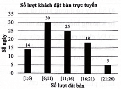 Bộ 10 đề thi học kì 1 Toán 12 Cánh diều có đáp án năm 2024 (ảnh 5)