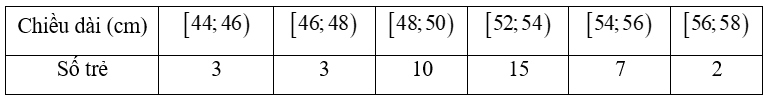 Bộ 10 đề thi học kì 1 Toán 12 Chân trời sáng tạo có đáp án năm 2024 (ảnh 9)