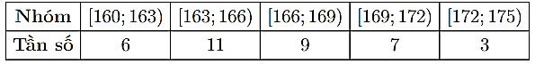 Bộ 10 đề thi học kì 1 Toán 12 Kết nối tri thức có đáp án năm 2024 (ảnh 11)