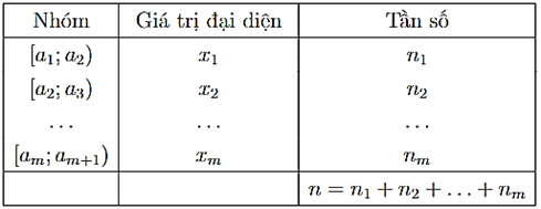 Bộ 10 đề thi học kì 1 Toán 12 Kết nối tri thức có đáp án năm 2024 (ảnh 5)