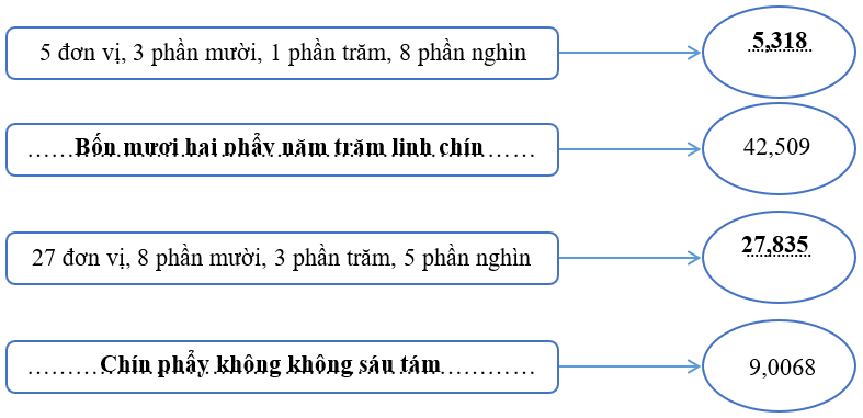 Bộ 10 đề thi học kì 1 Toán lớp 5 Kết nối tri thức có đáp án năm 2024 (ảnh 3)