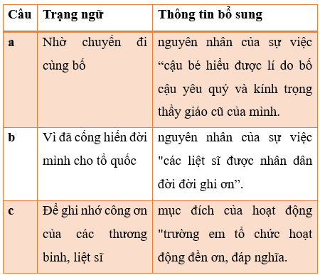 Giáo án Người thầy đầu tiên của bố tôi | Kết nối tri thức Tiếng Việt lớp 4 (ảnh 2)
