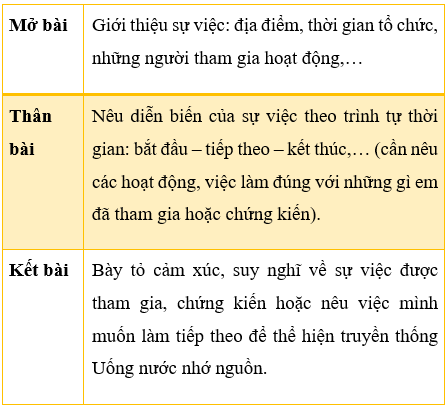 Giáo án Trong lời mẹ hát | Kết nối tri thức Tiếng Việt lớp 4 (ảnh 1)