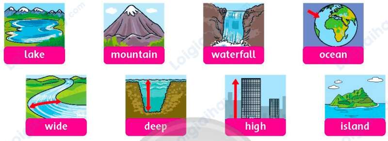 Giải SGK Tiếng Anh lớp 5 Unit 8: Mountains high, oceans deep | Family and Friends (ảnh 1)