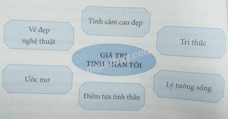 Bộ 10 đề thi giữa kì 1 Ngữ văn 11 Chân trời sáng tạo có đáp án năm 2024 (ảnh 1)