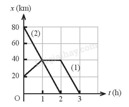 Bộ 10 đề thi Giữa kì 1 Vật lí 10 Kết nối tri thức có đáp án năm 2024 (ảnh 1)