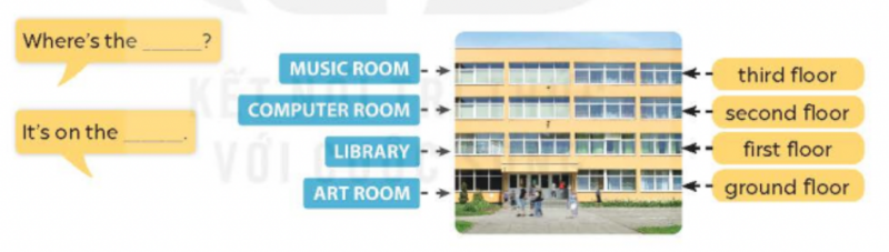 Giải SGK Tiếng Anh lớp 5 Unit 6: Our school rooms | Global Success (ảnh 2)