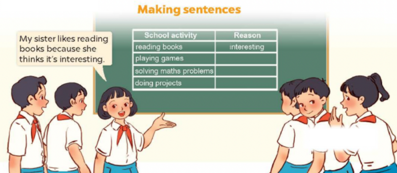 Giải SGK Tiếng Anh lớp 5 Unit 7: Out favourite schol activities | Global Success (ảnh 7)