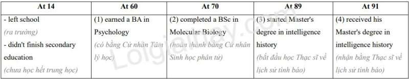 Giải SGK Tiếng anh 12 Unit 10: Lifelong learning | Global Success (ảnh 2)