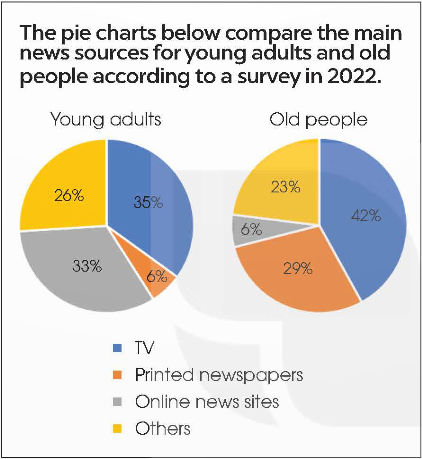 Giải SGK Tiếng anh 12 Unit 7: The world of mass media | Global Success (ảnh 6)