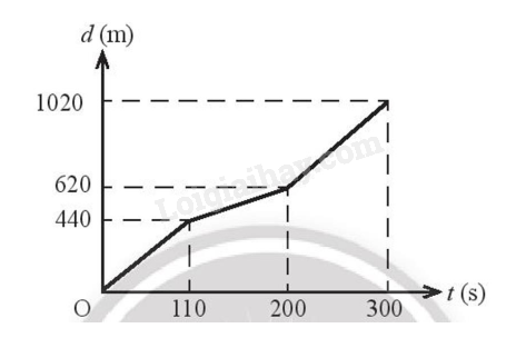 Bộ 10 đề thi Giữa kì 1 Vật lí 10 Kết nối tri thức có đáp án năm 2024 (ảnh 2)