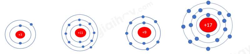 Hãy cho biết nguyên tử các nguyên tố nào có cùng số electron ở lớp ngoài cùng (ảnh 1)