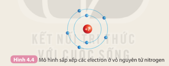 Tìm hiểu mối quan hệ giữa số lớp electron của nguyên tử các nguyên tố với số thứ tự của chu kì (ảnh 2)