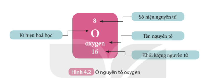 Quan sát Hình 4.2, cho biết số proton, electron trong nguyên tử oxygen (ảnh 1)