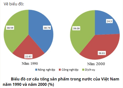 Giải Địa Lí 8 Bài 22: Việt Nam – Đất nước, con người  (ảnh 2)