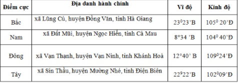 Giải Địa Lí 8 Bài 27: Thực hành: Đọc bản đồ Việt Nam  (ảnh 2)