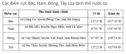 Giải Địa Lí 8 Bài 23: Vị trí, giới hạn, hình dạng lãnh thổ Việt Nam (ảnh 1)