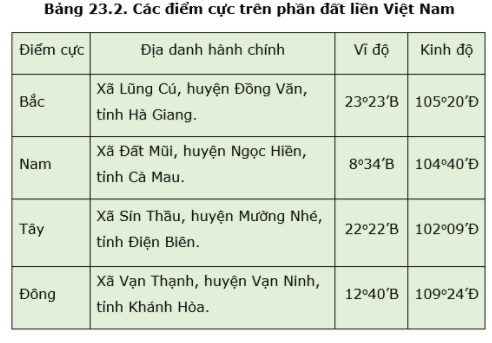 Giải Địa Lí 8 Bài 23: Vị trí, giới hạn, hình dạng lãnh thổ Việt Nam (ảnh 2)