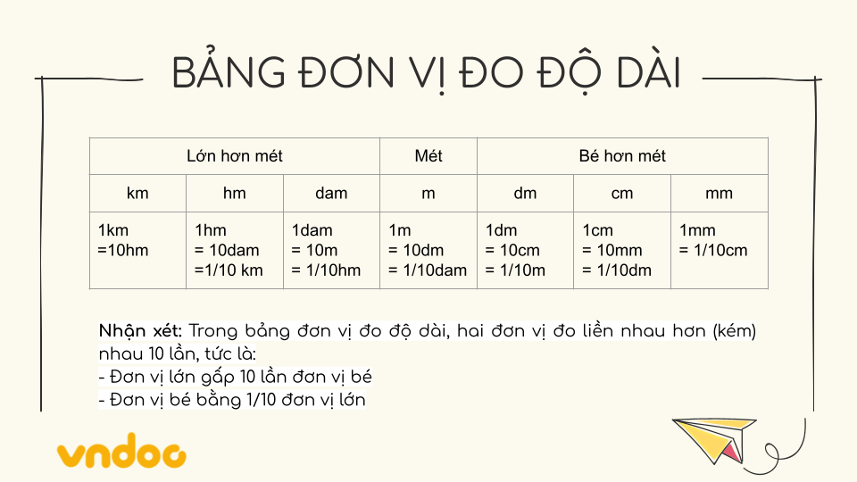 4km 37m = ... m; 8m 12cm = ... cm (ảnh 1)