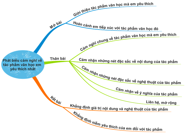 Phát biểu cảm nghĩ về tác phẩm văn học em yêu thích nhất hay nhất (5 mẫu) (ảnh 3)