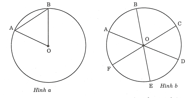 Bài tập Liên hệ giữa cung và dây (ảnh 2)