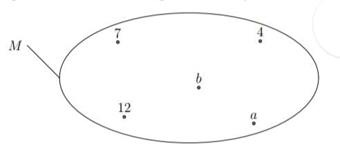 Dạng toán về Tập hợp - Các phần tử của tập hợp (ảnh 2)