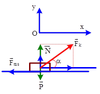 Bài tập về lực ma sát khi vật chuyển động theo phương ngang (ảnh 2)
