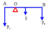 Bài toán về vật rắn có trục quay cố định (ảnh 2)