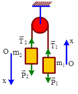 Các bài toán chuyển động của hệ vật (ảnh 2)