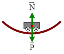 Dạng toán khi vật qua một chiếc cầu cong (ảnh 2)