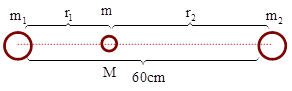 Xác định vị trí để đặt m3 để lực hấp dẫn cân bằng (ảnh 2)