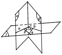 Cách xác định góc giữa hai mặt phẳng (ảnh 2)
